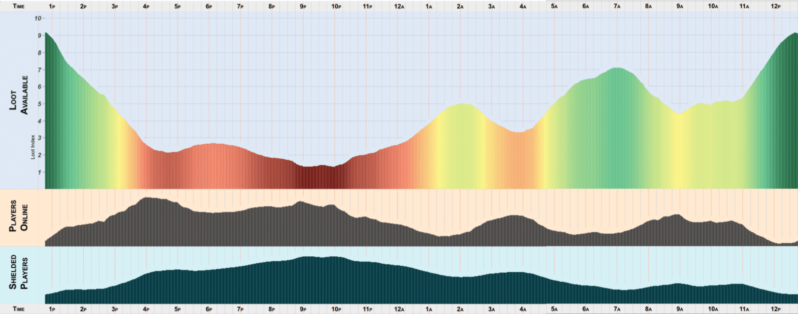 coc loot forecaster loot graph data scaled coc loot forecaster loot graph data